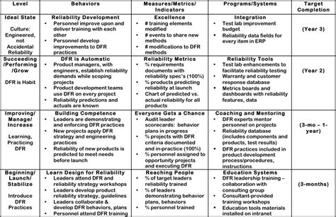 personal development plan for managers - Google Search