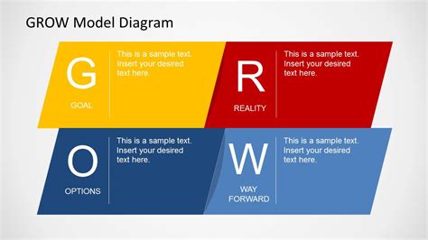 GROW Model Template for PowerPoint - SlideModel