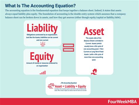 Assets Liabilities and Equity - Dorothy White