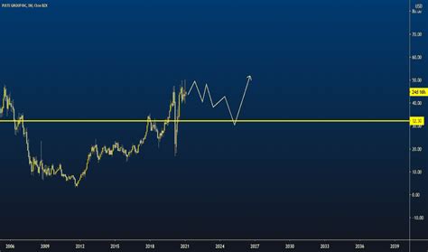 PHM Stock Price and Chart — NYSE:PHM — TradingView