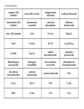 Ionic vs. Molecular Naming Activity by Clarissa Galentine | TPT