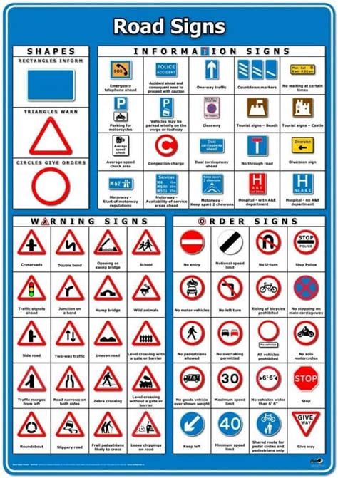 UK Road Signs - Jennifer's Driving School