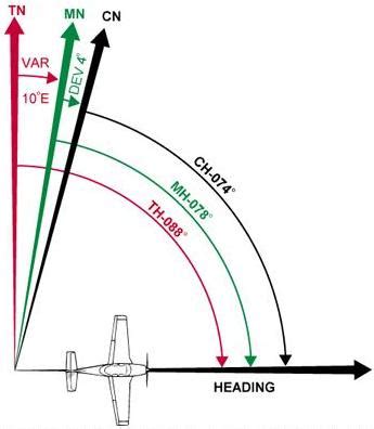 Latitude and Longitude (Meridians and Parallels)