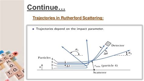 Rutherford scattering & the scattering cross-section