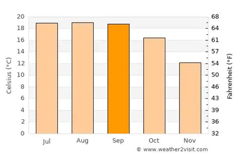 San Leandro Weather in September 2024 | United States Averages | Weather-2-Visit