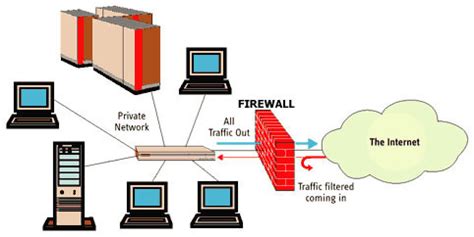 What are the Benefits of Firewall Installation? vrstech.com