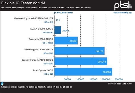 ADATA SU800 128GB SSD On Linux - Phoronix