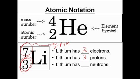 Standard Notation Chemistry