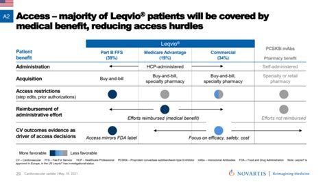 An innovative sales strategy for a pivotal drug; Novartis trailblazes ...