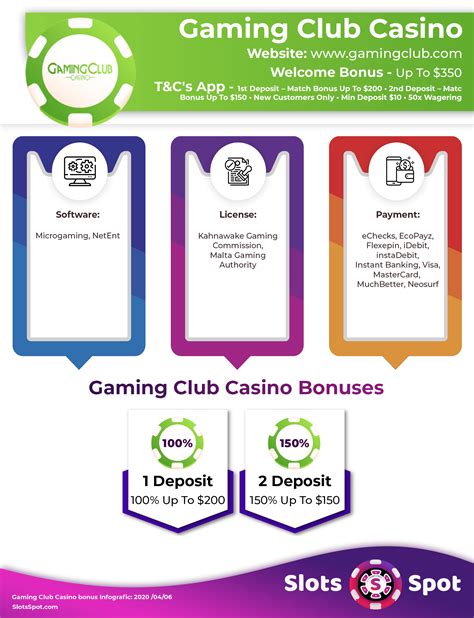 Gaming Club Casino No Deposit Bonus Codes for October 2024 - All Bonuses