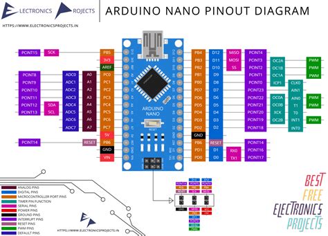 Arduino Nano Pin Diagram Explanation