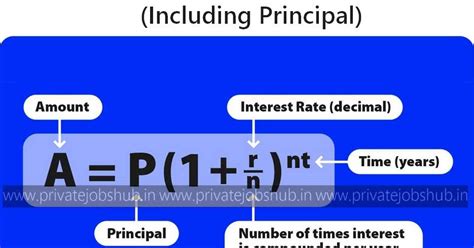 Compound Interest Formula In Excel – Calculator, Example & Derivation ...