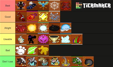 King Legacy - Fruits Tier List (Community Rankings) - TierMaker