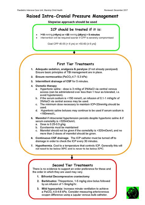 Nice Head Injury Flowchart - Chart Examples