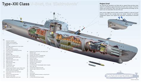 Type-XXI Class – Elektroboot — The most advanced german submarine in ...