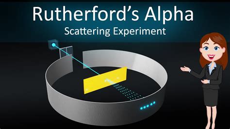 Rutherford Alpha Particle Scattering Experiment