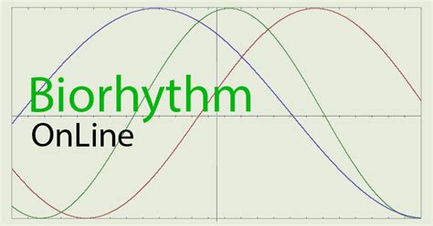 Biorhythm Calculator - Free Biorhythm Charts