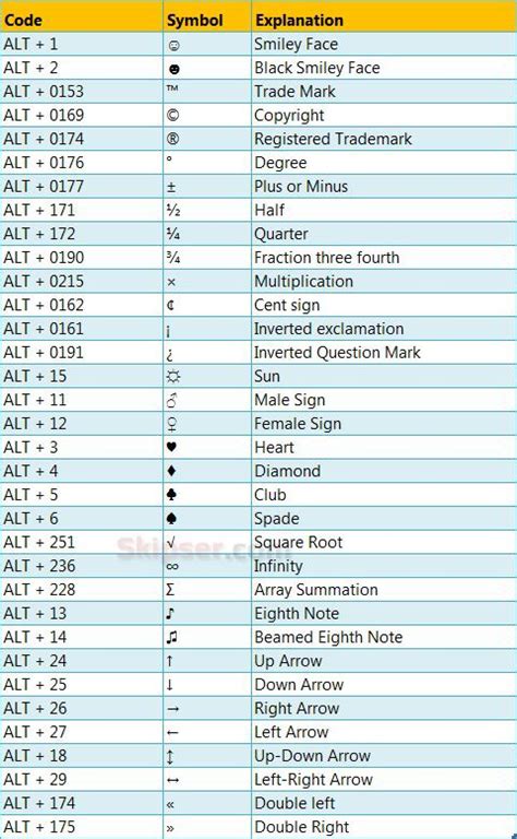 Some additional keyboard commands – coolguides