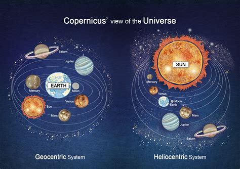 Geocentric & Heliocentric Theory [ Kim su yeon ] | Sound science, History notes, 6th grade science