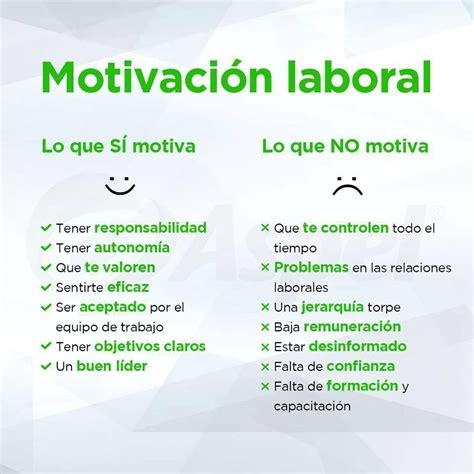 (17) Twitter | Motivación laboral, Liderazgo motivacion, Motivación ...