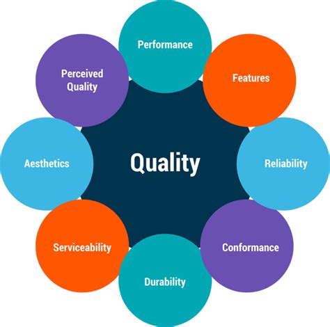 Design for Excellence (DFx) to Improve Product Cost, Quality, and Time to Market (2023)