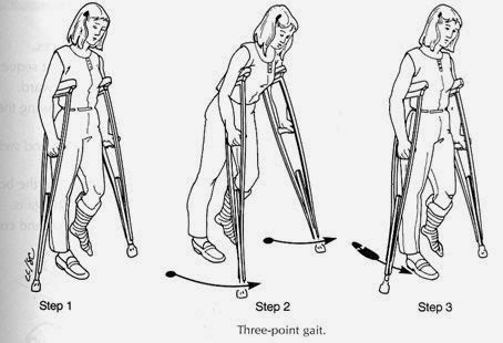 Three Point Gait Teaching ~ Nursing