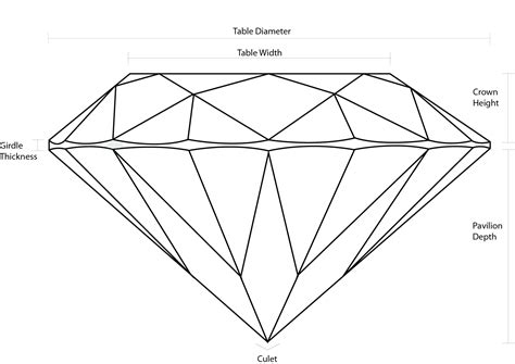 Diamond Anatomy - BezAmbar