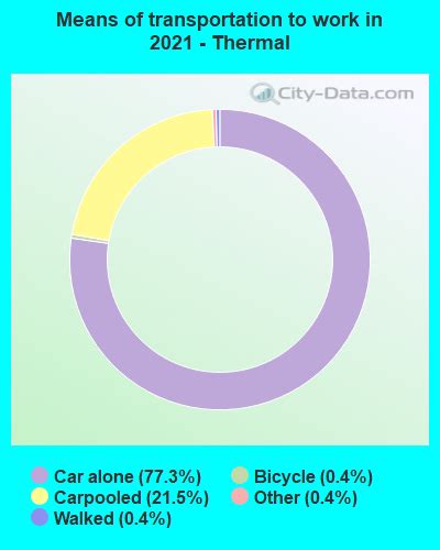 Thermal, California (CA) profile: population, maps, real estate, averages, homes, statistics ...