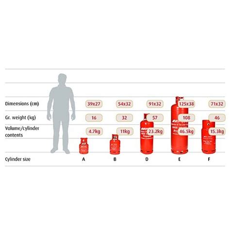 Propane Gas Bottle Size Chart – Best Pictures and Decription Forwardset.Com