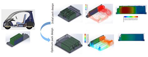 Simulation-driven EV Battery Pack Design And Manufacturing In The ...