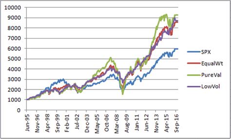 √99以上 s and p 500 index fund price 928013-Fidelity s&p 500 index fund price