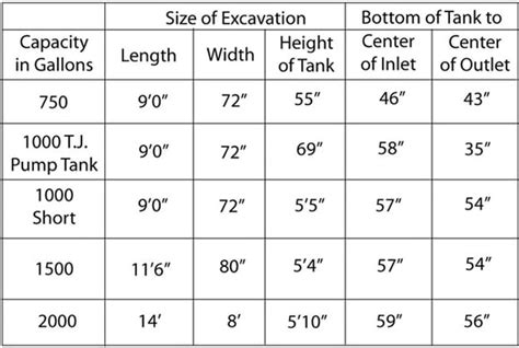 Concrete Septic Tanks in Michigan | Milan Vault