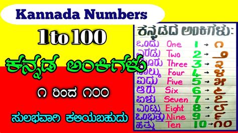 Kannada Numbers 1 To 100 In English