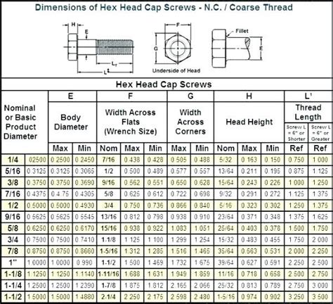 Printable Bolt Size Chart