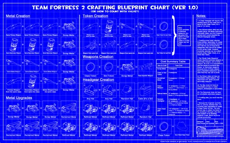 Team Fortress 2 Crafting Blueprint Chart