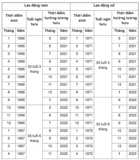 Cách tính hệ số lương khi nghỉ hưu: Hướng dẫn chi tiết và dễ hiểu