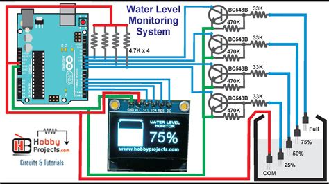 Brillante recurso Independiente arduino uno water level sensor ...