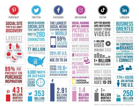 Great Infographic Topics