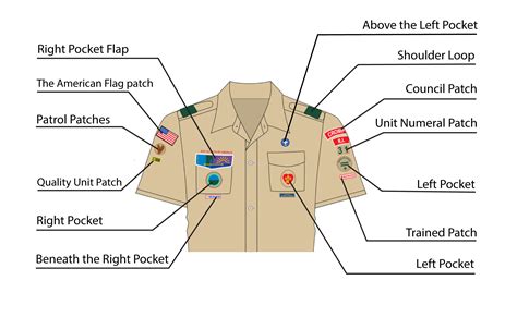 BSA Patch Placement on Troop Uniform - Boy Scouts of America - ClassB