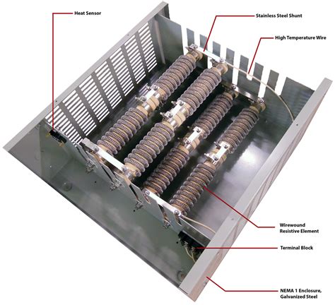 Dynamic Braking Resistors - MegaResistors