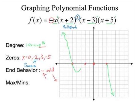 Multiplicity Graph