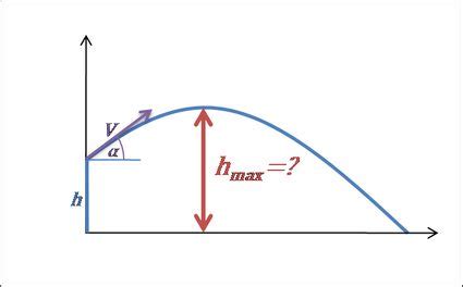 Projectile Motion Calculator