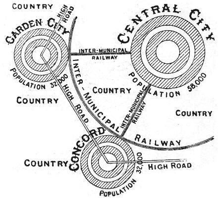 Ebenezer Howard’s Garden City diagram. – Urbanination