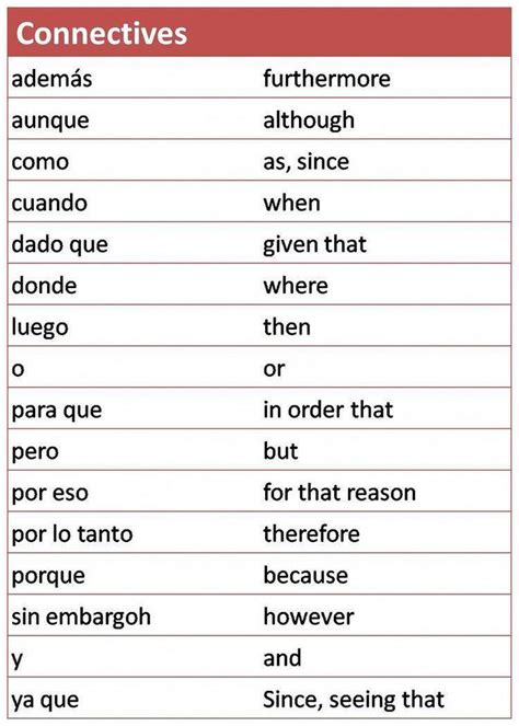 Connectives Spanish #spanishlessons | Spaans leren, Spaanse taal, Spaanse grammatica