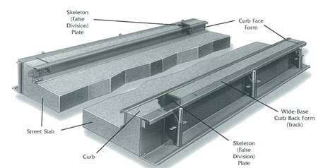 Concrete Curb And Gutter Forms