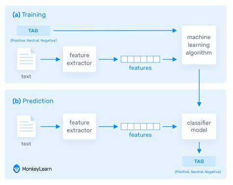 An Introduction to Machine Learning