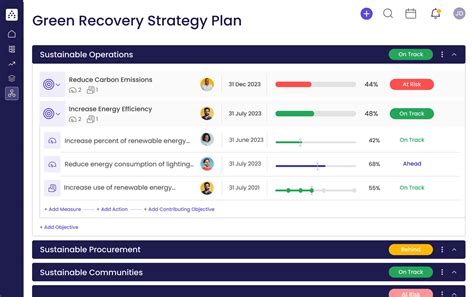 Green Recovery Strategy Template