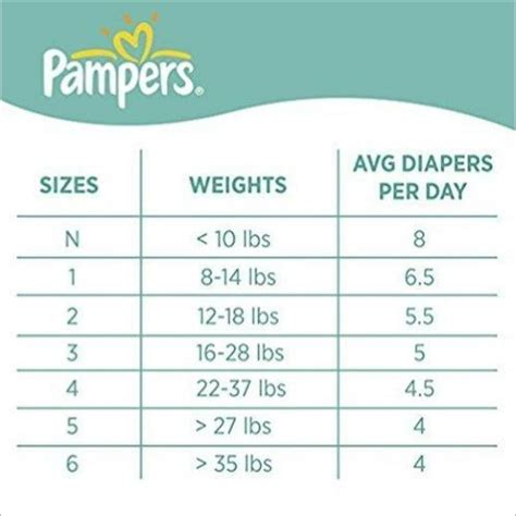 Pampers Swaddlers Size Size Chart | informacionpublica.svet.gob.gt