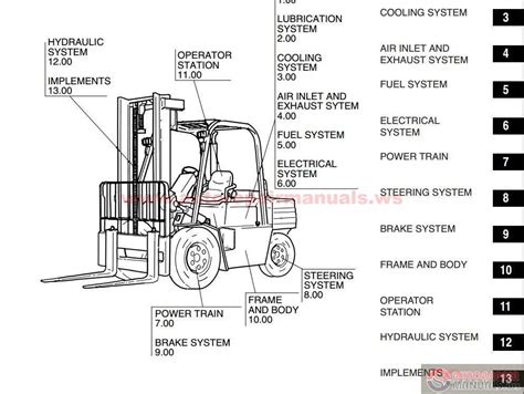 Exploring the Components: Nissan 50 Forklift Parts Illustrated