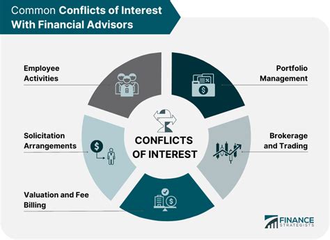 Conflict of Interest With Financial Advisors | Finance Strategists